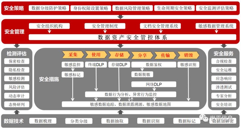 智能办公系统的革新之路