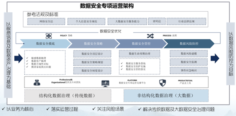 企业信息化：如何构建高效信息管理体系