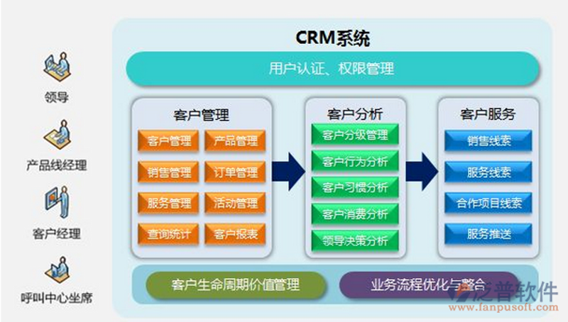 企业信息化：如何打造高效信息管理平台