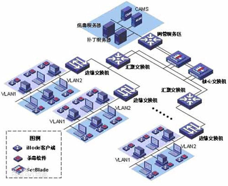 智能办公系统的高效选择与应用