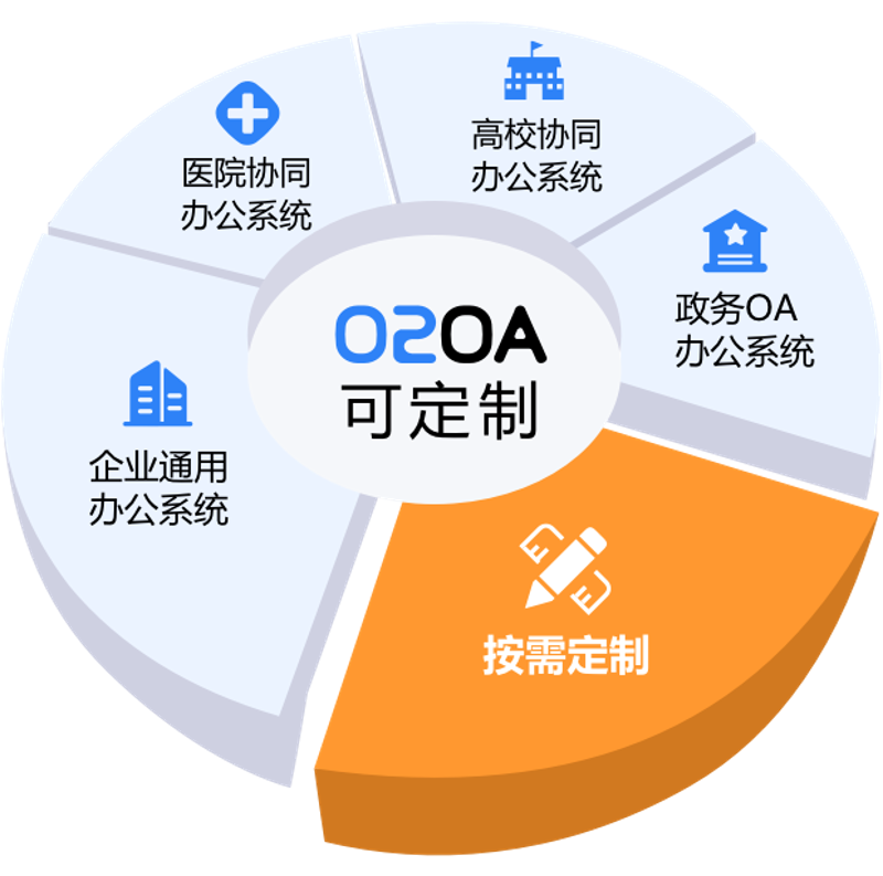 企业信息化：如何利用数字化工具提升运营效率